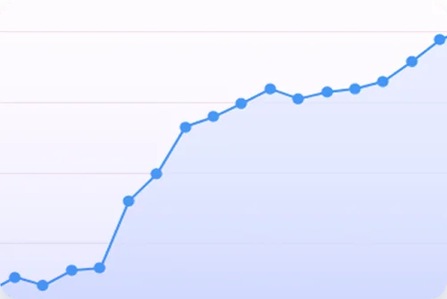 График доходности